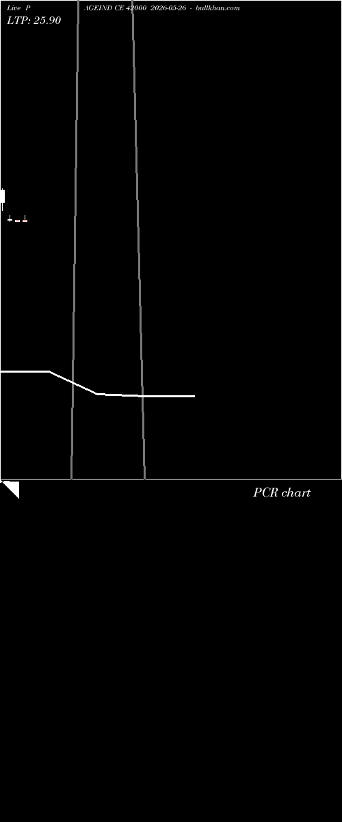  option chart PAGEIND CE 42000 2026-05-26 