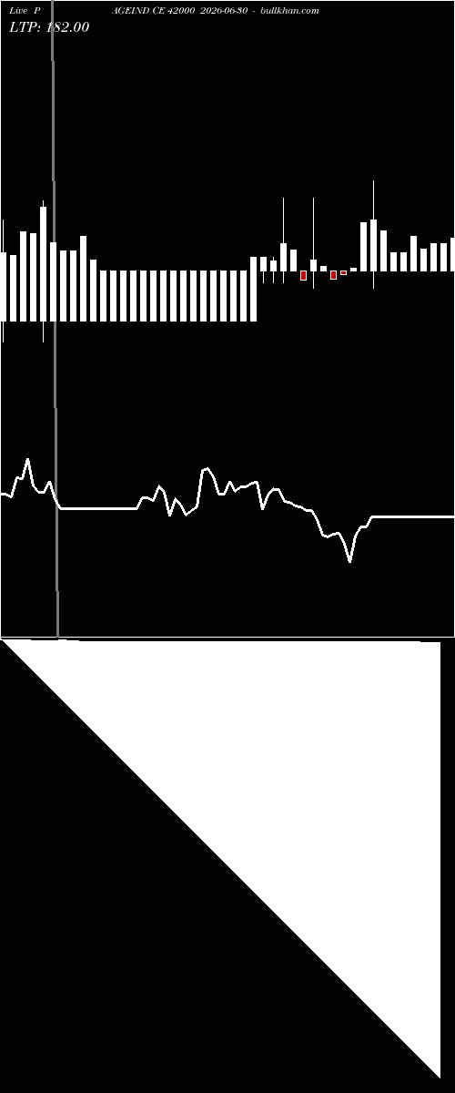 option chart PAGEIND CE 42000 2026-06-30 