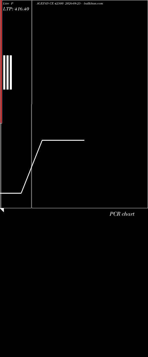  option chart PAGEIND CE 42500 2026-08-25 