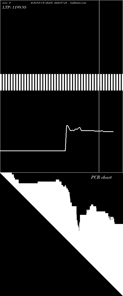  option chart PAGEIND CE 43250 2026-07-28 