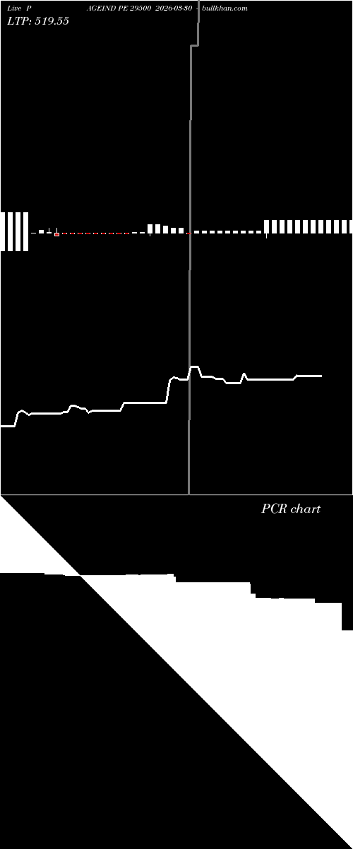  option chart PAGEIND PE 29500 2026-03-30 