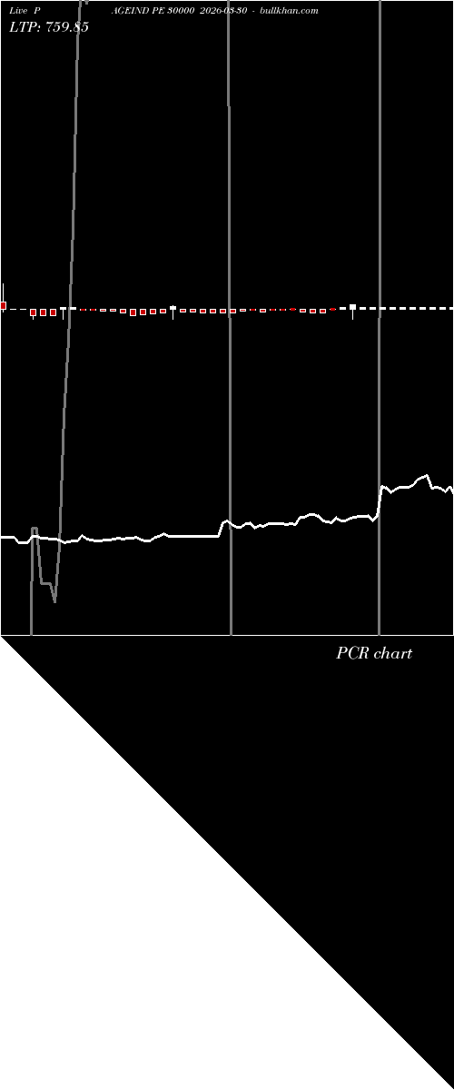  option chart PAGEIND PE 30000 2026-03-30 
