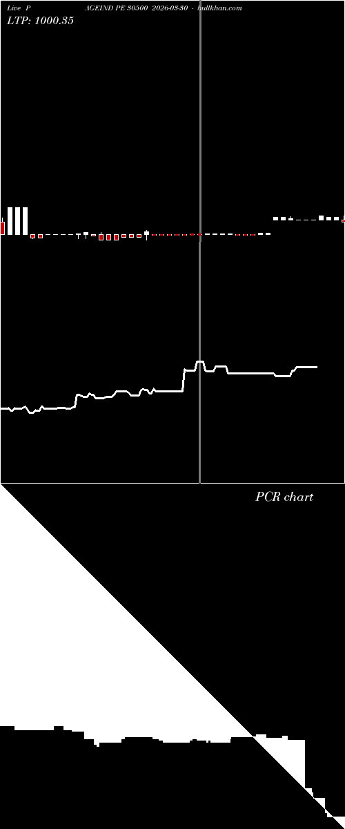  option chart PAGEIND PE 30500 2026-03-30 