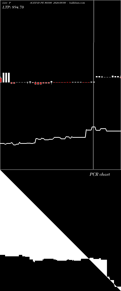  option chart PAGEIND PE 30500 2026-03-30 