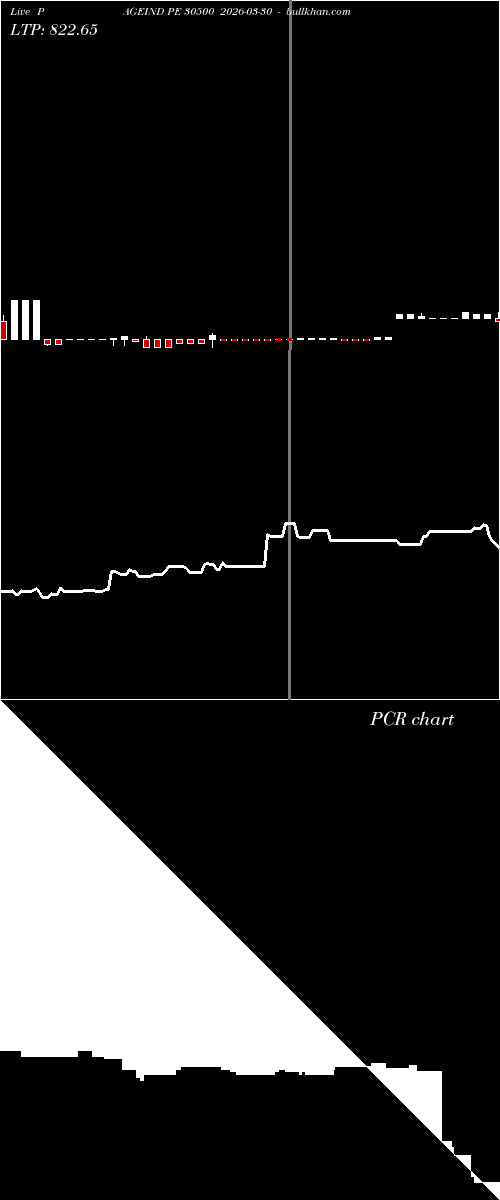  option chart PAGEIND PE 30500 2026-03-30 