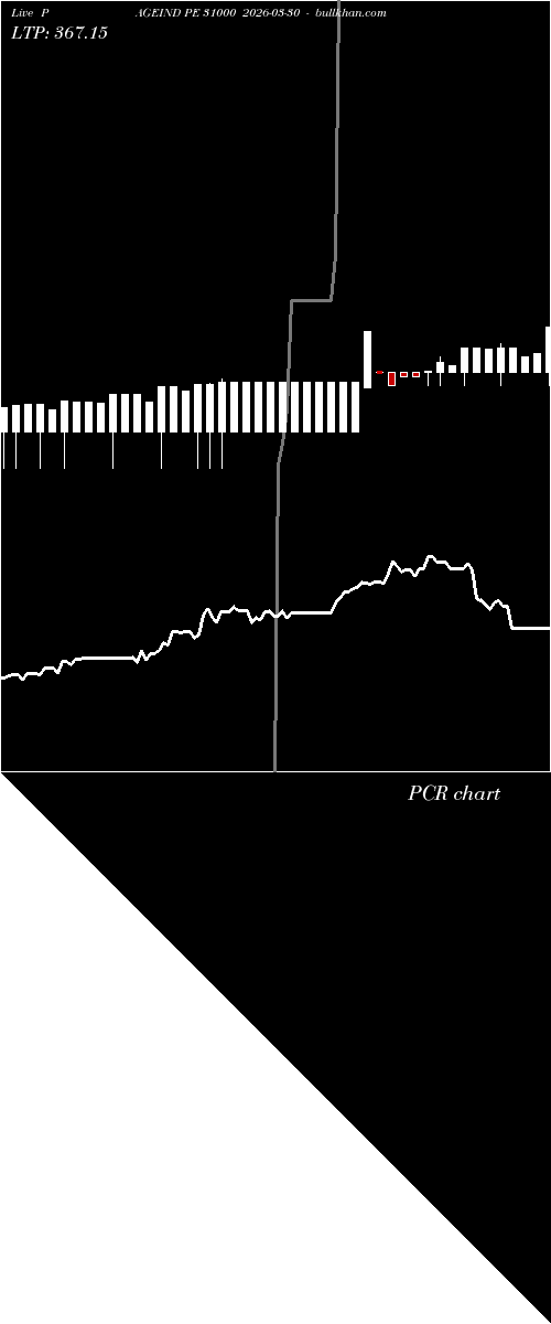  option chart PAGEIND PE 31000 2026-03-30 