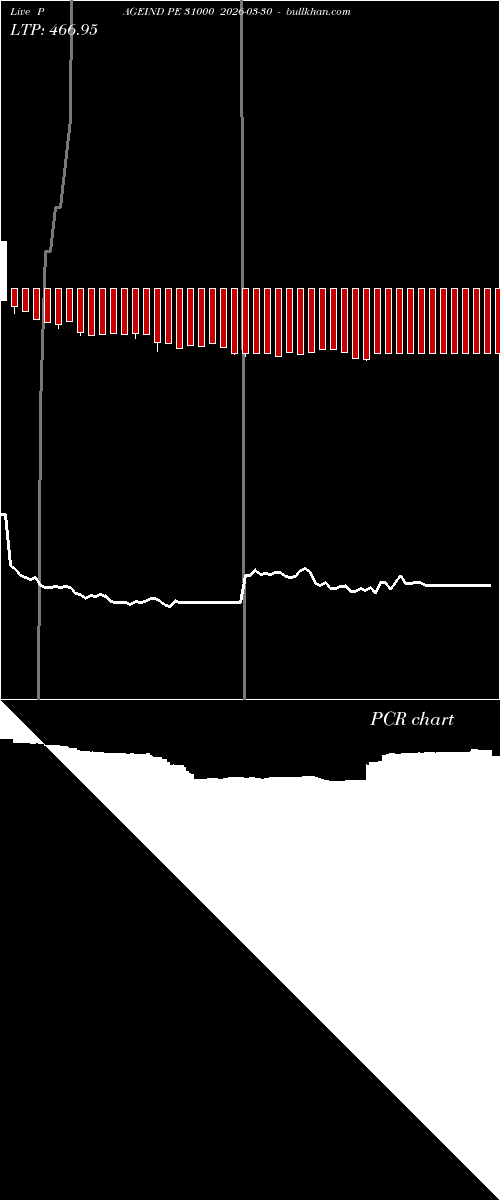 option chart PAGEIND PE 31000 2026-03-30 