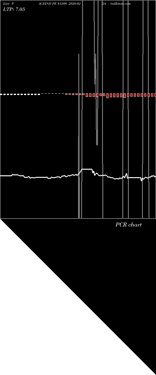  option chart PAGEIND PE 31500 2026-02-24 