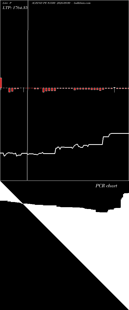  option chart PAGEIND PE 31500 2026-03-30 