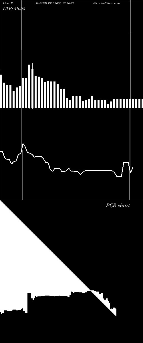  option chart PAGEIND PE 32000 2026-02-24 