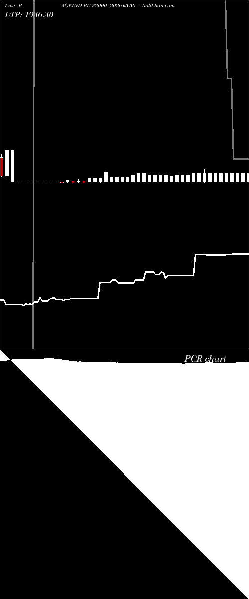  option chart PAGEIND PE 32000 2026-03-30 