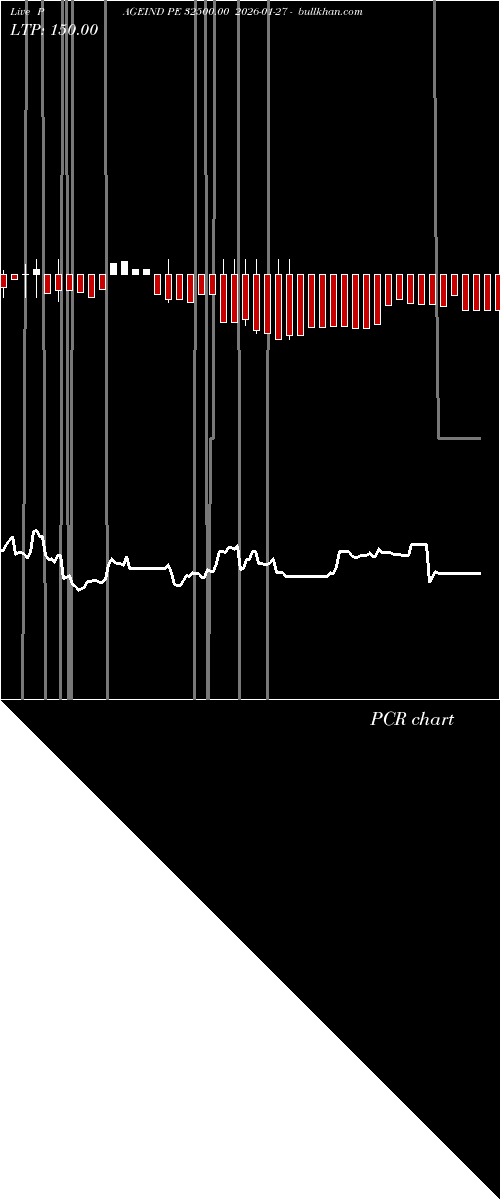  option chart PAGEIND PE 32500.00 2026-01-27 