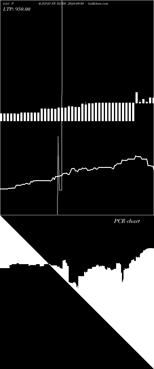  option chart PAGEIND PE 32500 2026-03-30 
