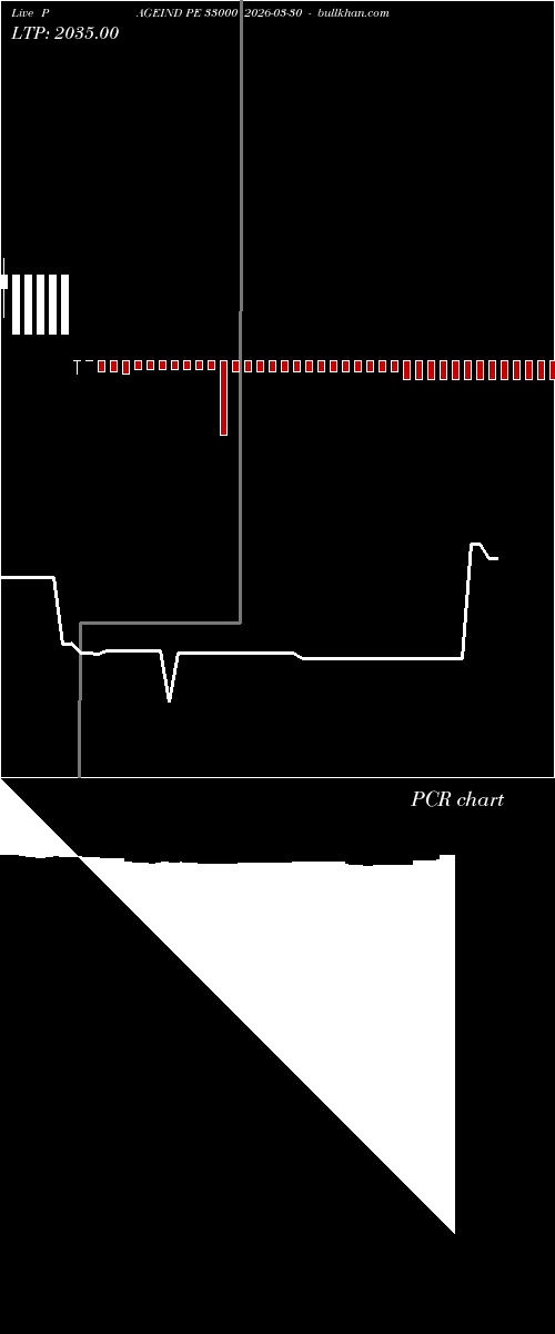  option chart PAGEIND PE 33000 2026-03-30 