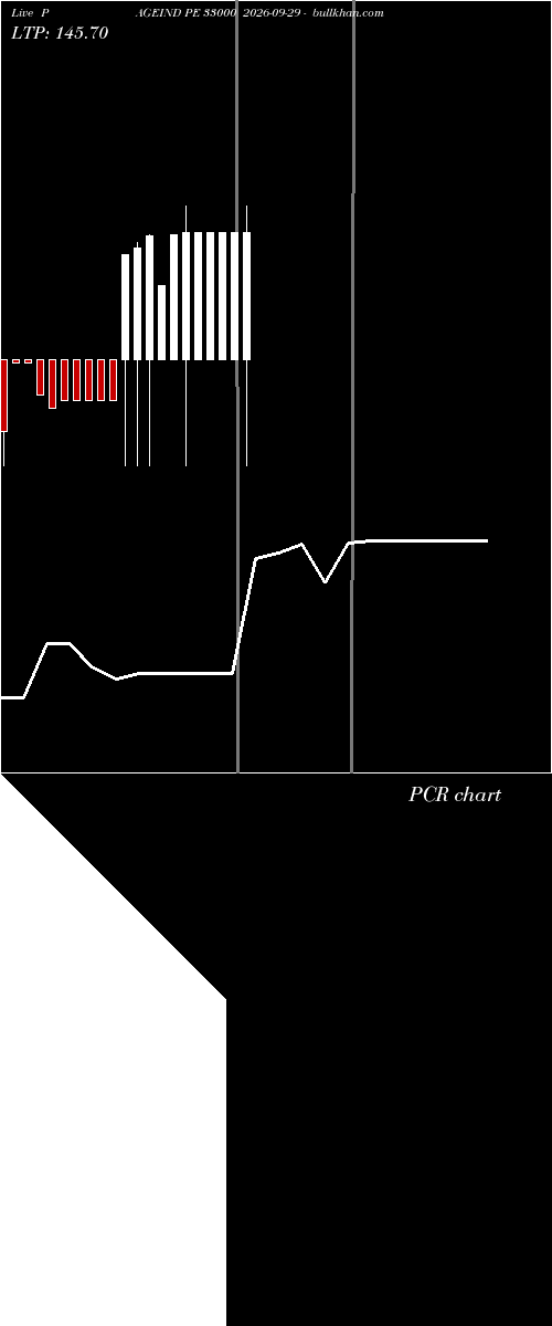  option chart PAGEIND PE 33000 2026-09-29 