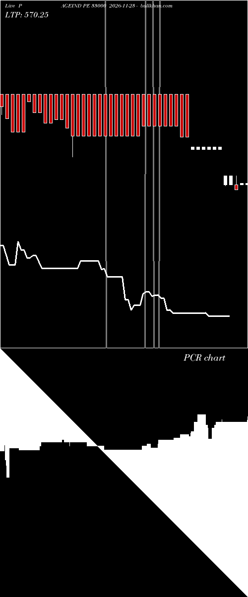  option chart PAGEIND PE 33000 2026-11-23 