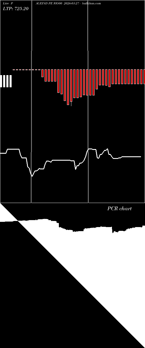  option chart PAGEIND PE 33500 2026-01-27 