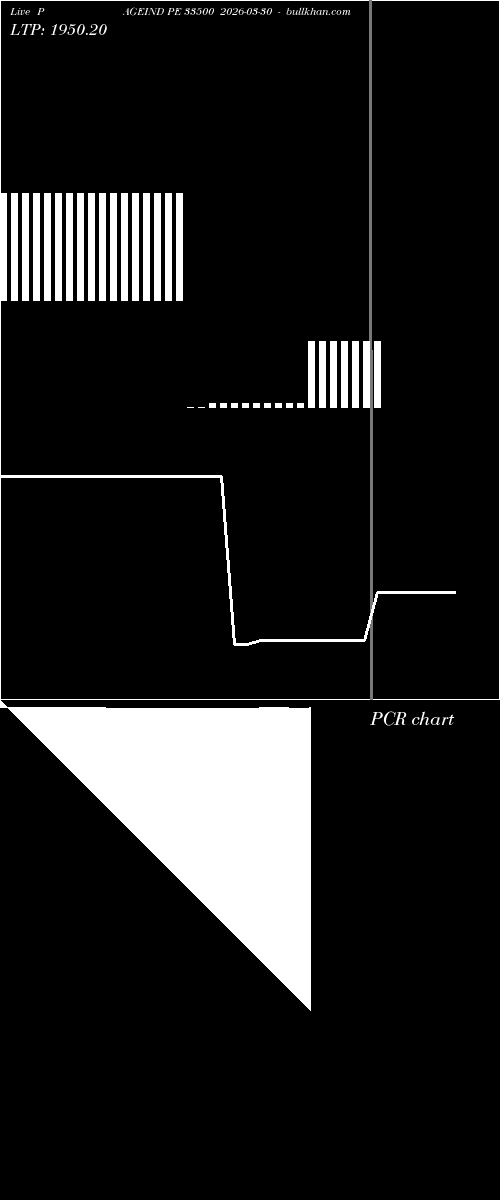  option chart PAGEIND PE 33500 2026-03-30 