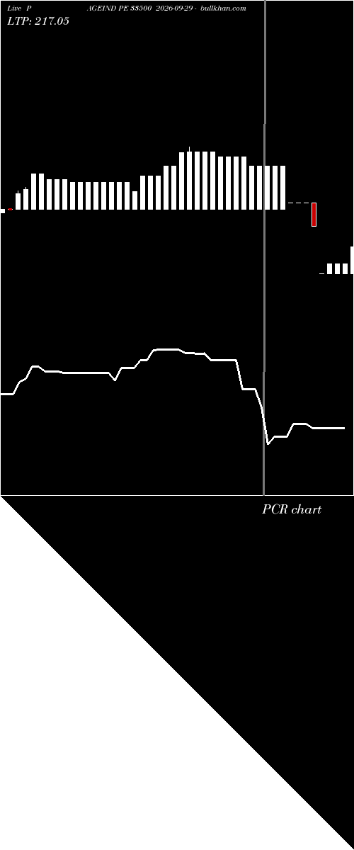  option chart PAGEIND PE 33500 2026-09-29 