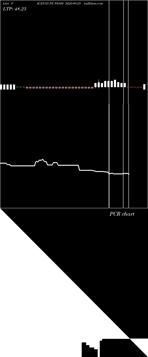  option chart PAGEIND PE 33500 2026-09-29 