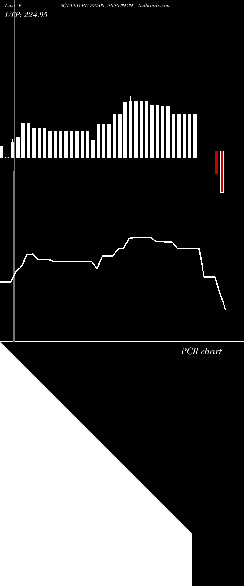  option chart PAGEIND PE 33500 2026-09-29 