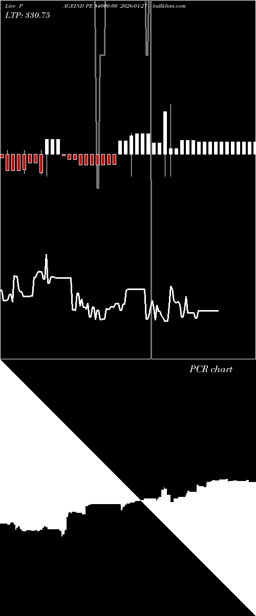  option chart PAGEIND PE 34000.00 2026-01-27 