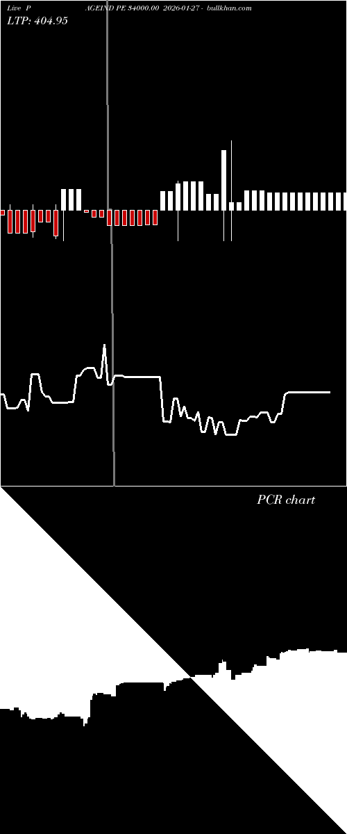  option chart PAGEIND PE 34000.00 2026-01-27 