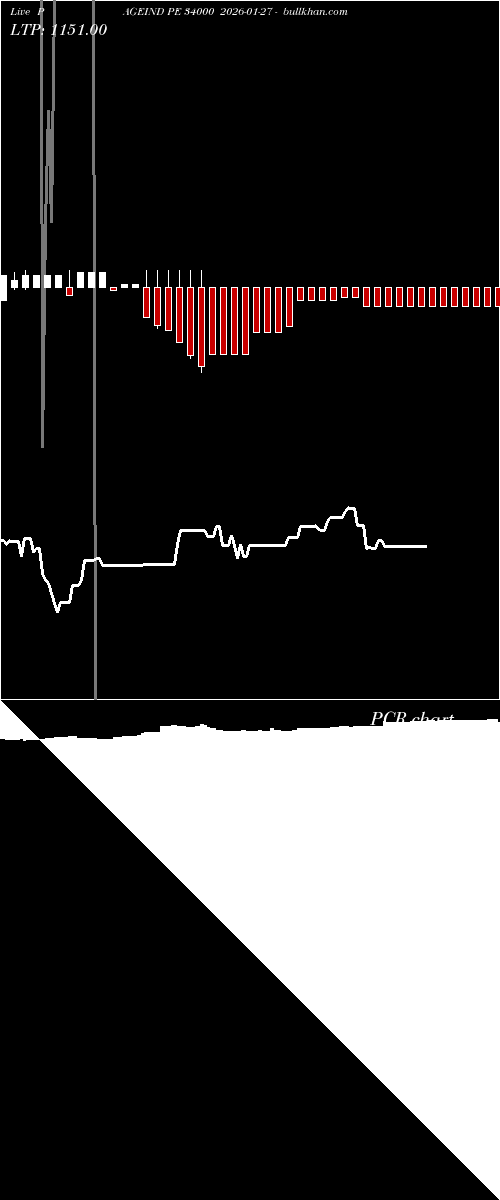  option chart PAGEIND PE 34000 2026-01-27 