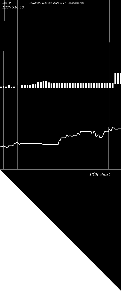  option chart PAGEIND PE 34000 2026-01-27 
