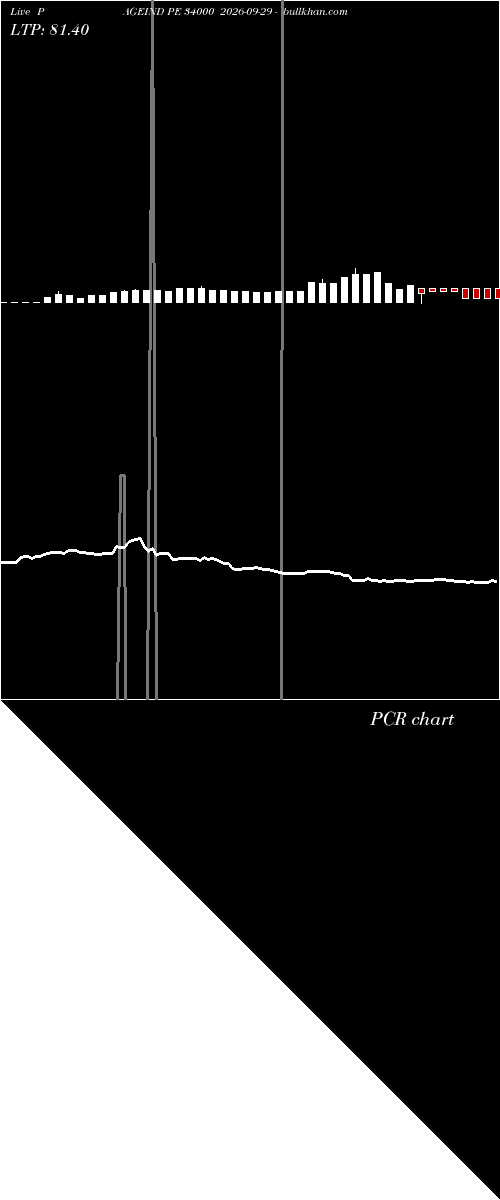  option chart PAGEIND PE 34000 2026-09-29 