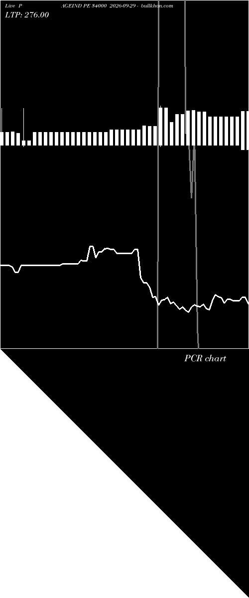  option chart PAGEIND PE 34000 2026-09-29 