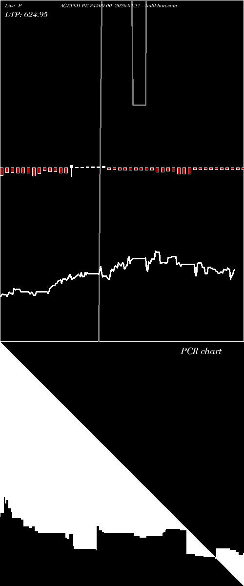  option chart PAGEIND PE 34500.00 2026-01-27 