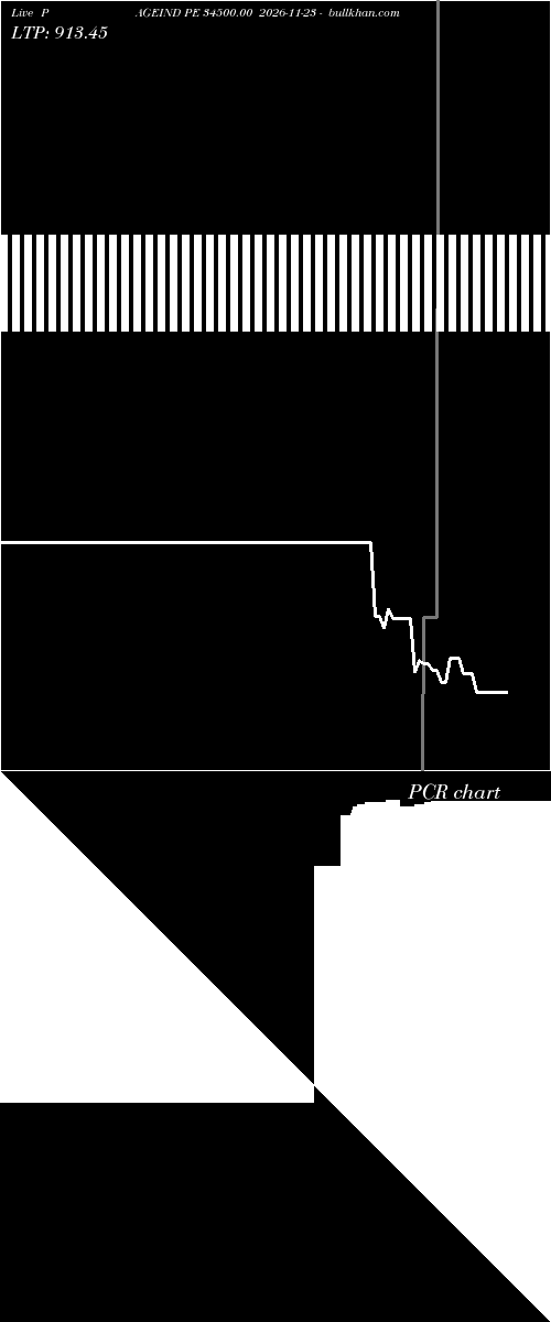  option chart PAGEIND PE 34500.00 2026-11-23 