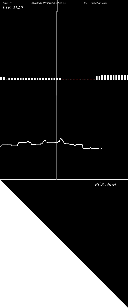 option chart PAGEIND PE 34500 2025-12-30 