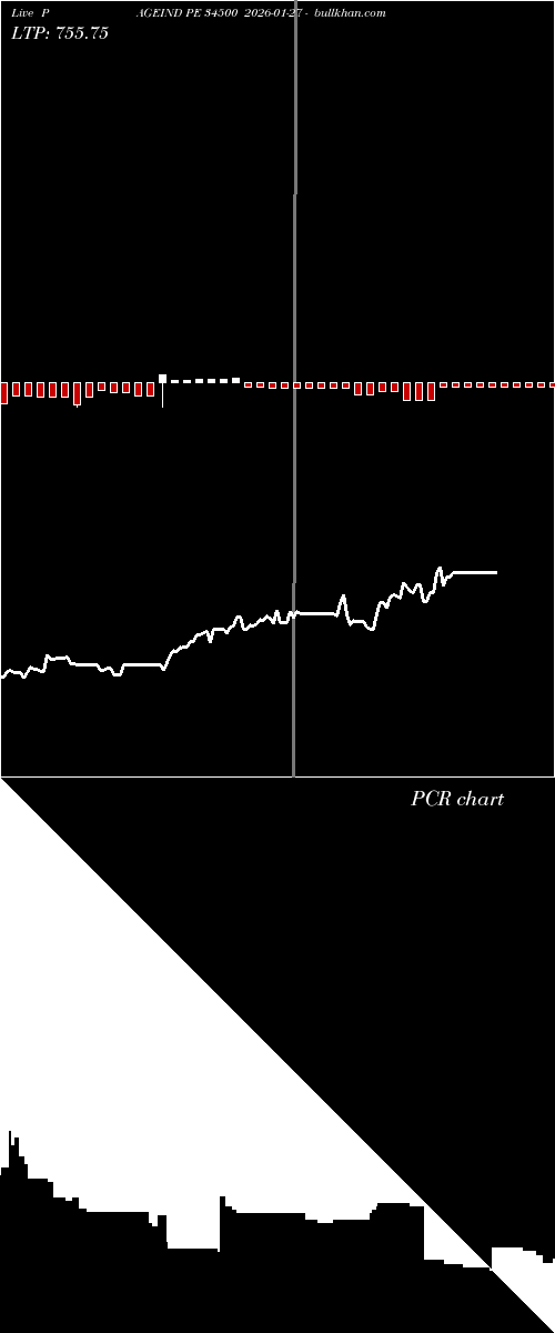  option chart PAGEIND PE 34500 2026-01-27 