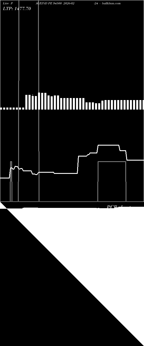  option chart PAGEIND PE 34500 2026-02-24 