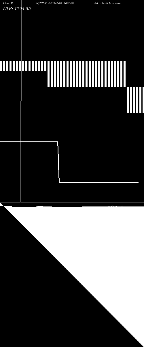  option chart PAGEIND PE 34500 2026-02-24 