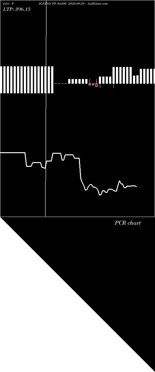  option chart PAGEIND PE 34500 2026-09-29 