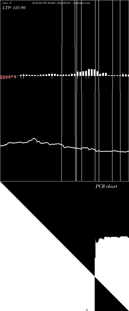  option chart PAGEIND PE 34500 2026-09-29 