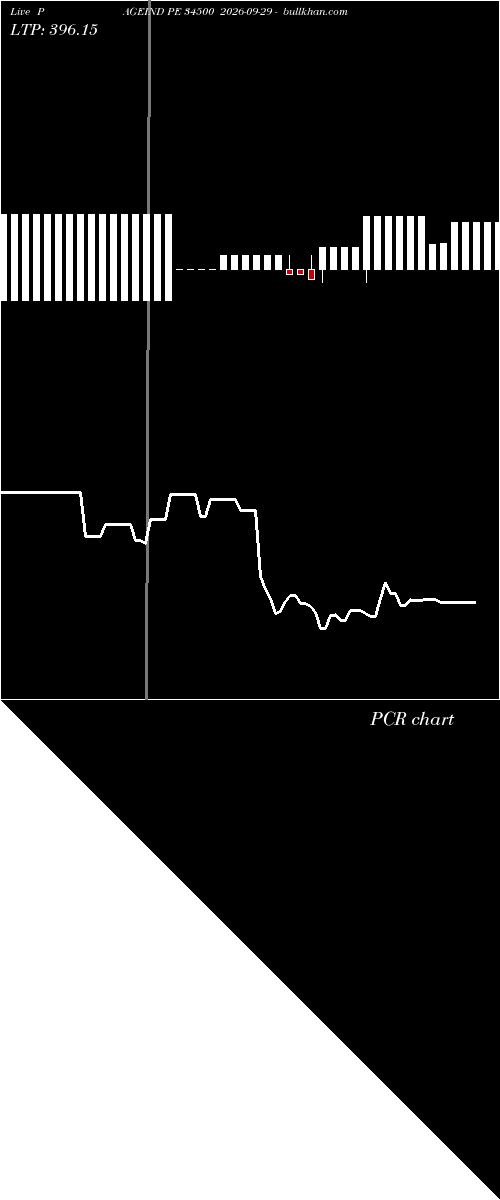  option chart PAGEIND PE 34500 2026-09-29 