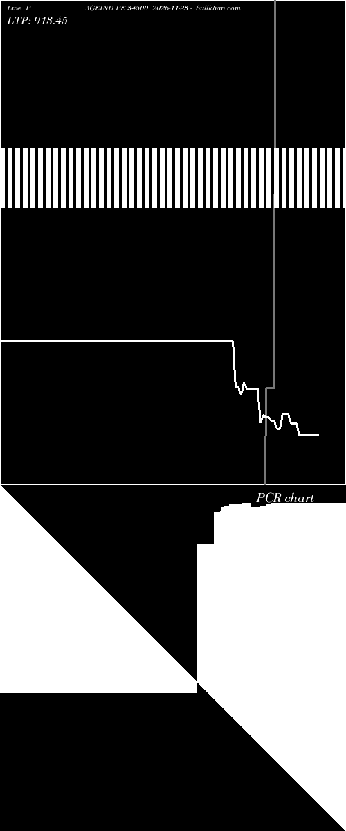  option chart PAGEIND PE 34500 2026-11-23 