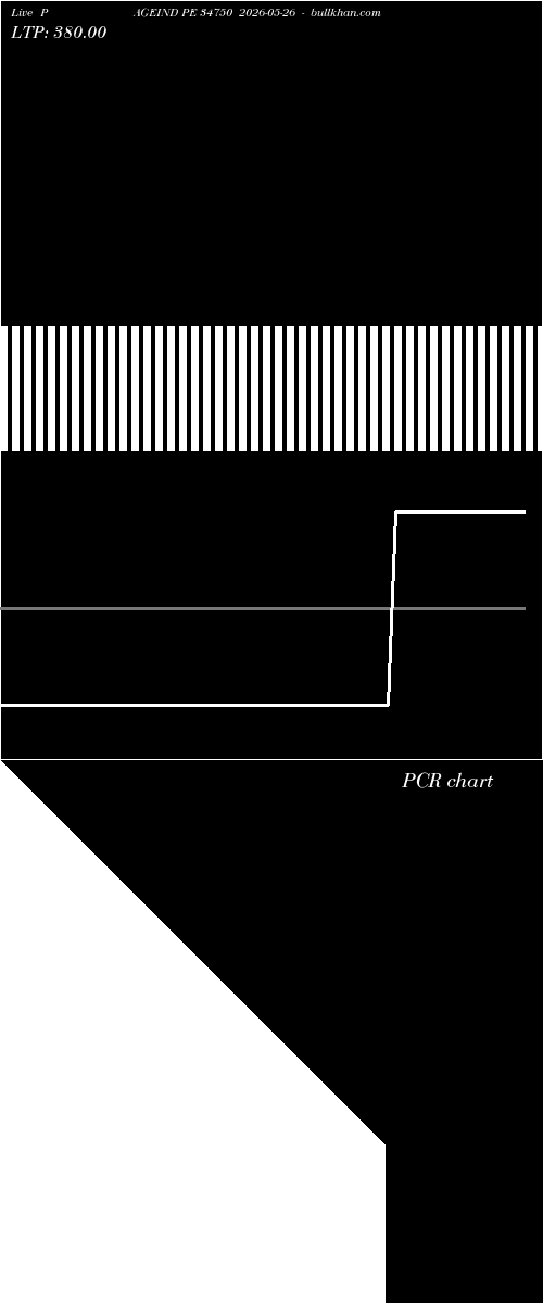  option chart PAGEIND PE 34750 2026-05-26 