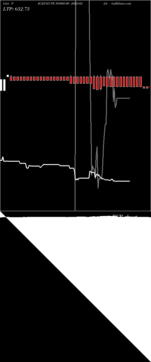  option chart PAGEIND PE 35000.00 2026-02-24 