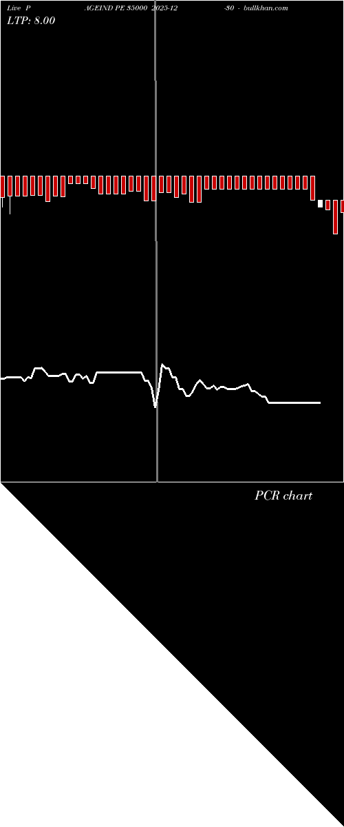  option chart PAGEIND PE 35000 2025-12-30 
