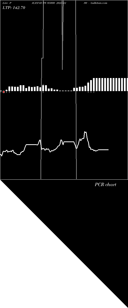  option chart PAGEIND PE 35000 2025-12-30 