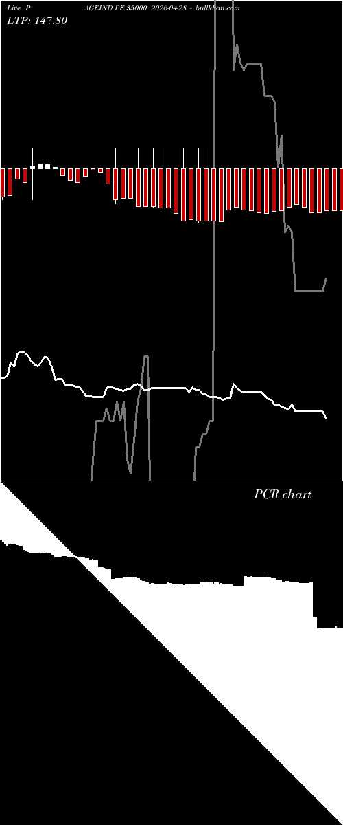  option chart PAGEIND PE 35000 2026-04-28 