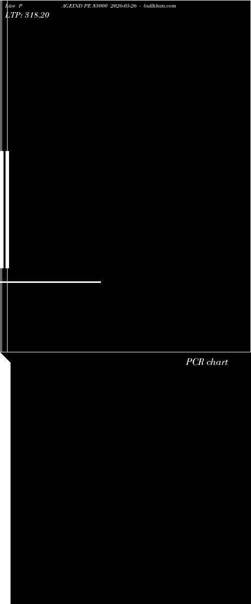  option chart PAGEIND PE 35000 2026-05-26 