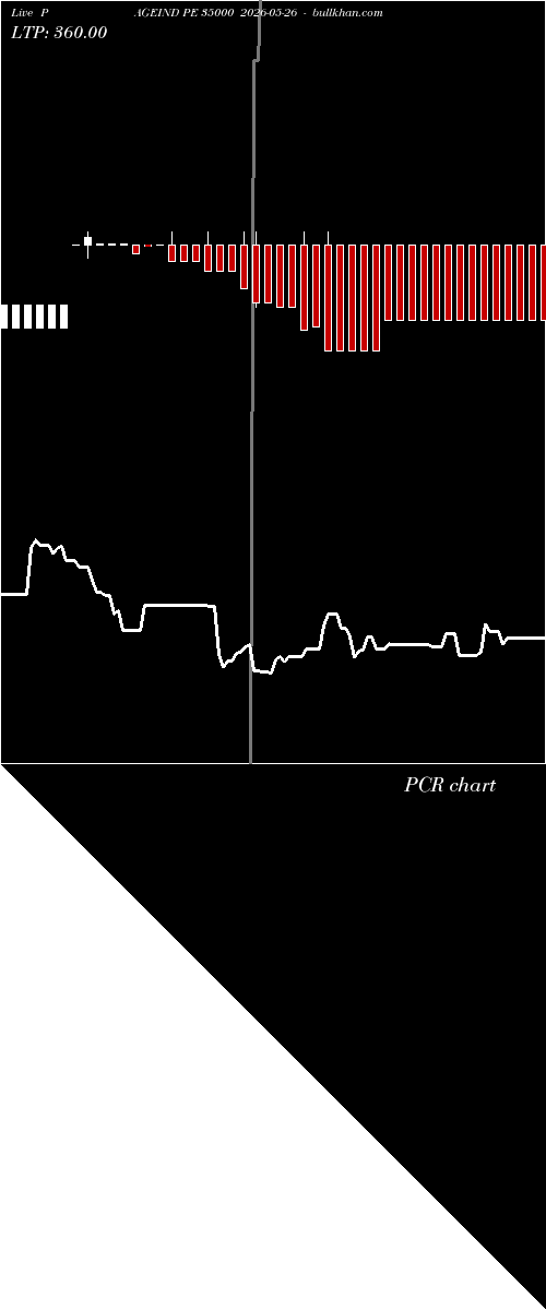  option chart PAGEIND PE 35000 2026-05-26 