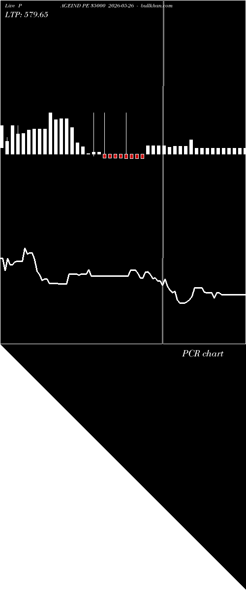  option chart PAGEIND PE 35000 2026-05-26 