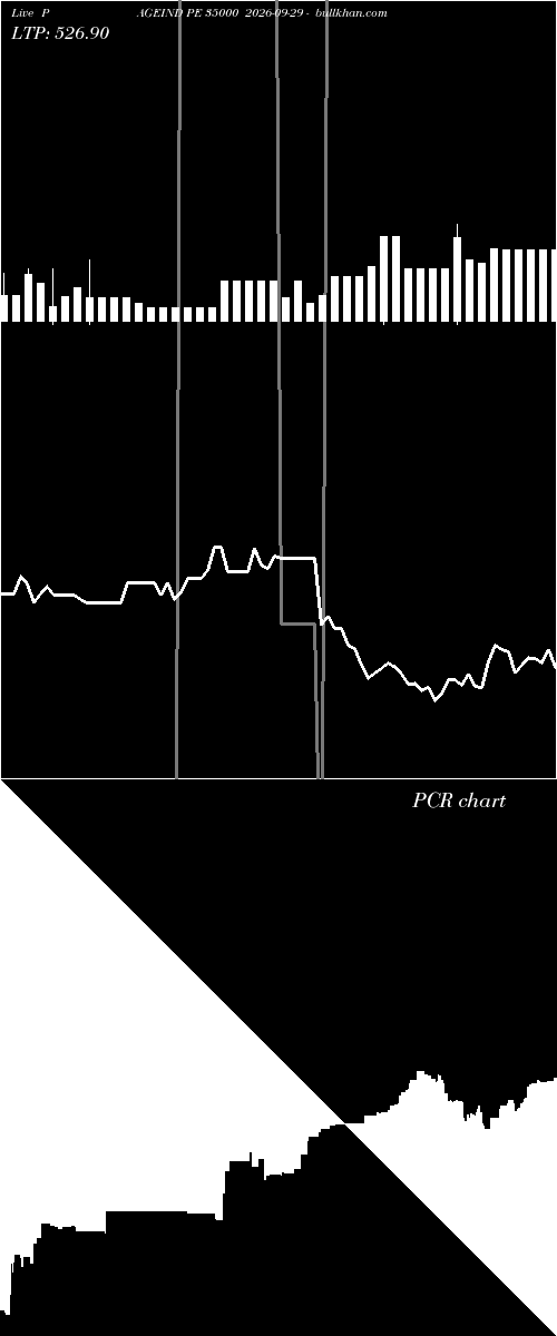  option chart PAGEIND PE 35000 2026-09-29 